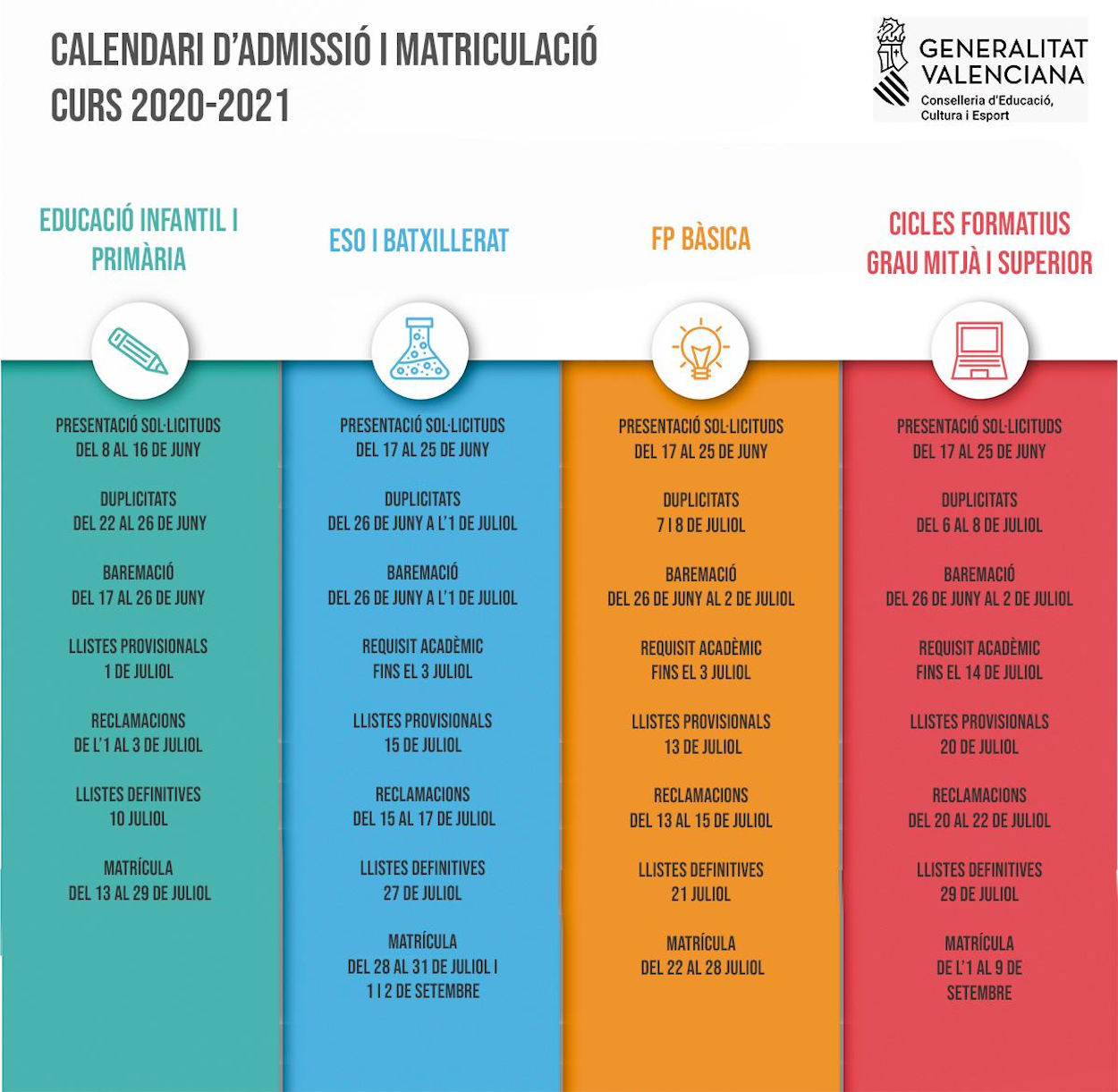 2020.05.20 Calendari i pautes d'admissió i matriculació per al curs 2020/2021.