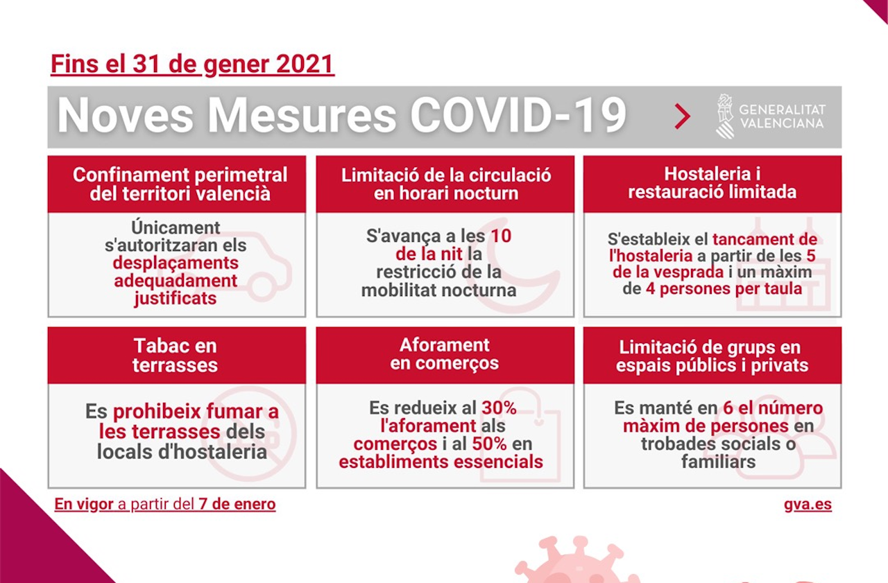 2021.01.07 Actualització de mesures COVID-19 a la Comunitat Valenciana del 7 al 31 de gener