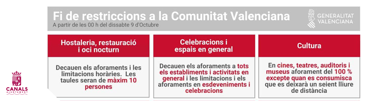 2021.10.07 Fi de les restriccions per COVID-19 a la Comunitat Valenciana